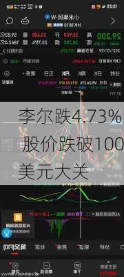 李尔跌4.73% 股价跌破100美元大关