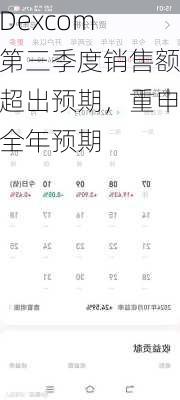 Dexcom 第三季度销售额超出预期，重申全年预期