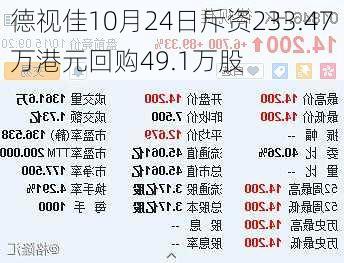 德视佳10月24日斥资233.47万港元回购49.1万股