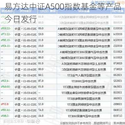 易方达中证A500指数基金等产品今日发行