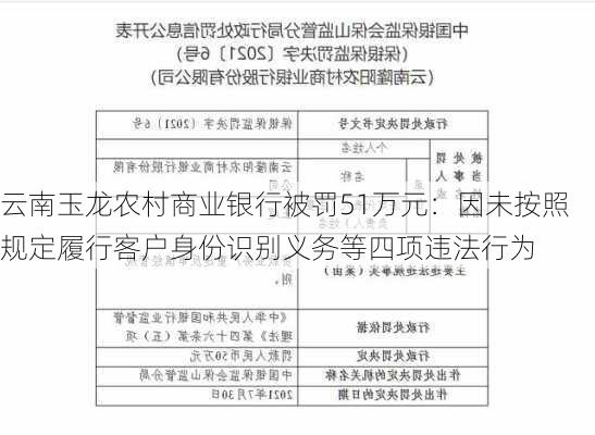 云南玉龙农村商业银行被罚51万元：因未按照规定履行客户身份识别义务等四项违法行为