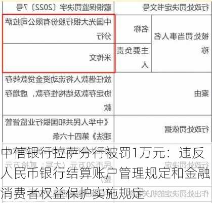 中信银行拉萨分行被罚1万元：违反人民币银行结算账户管理规定和金融消费者权益保护实施规定