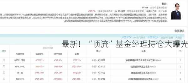 最新！“顶流”基金经理持仓大曝光