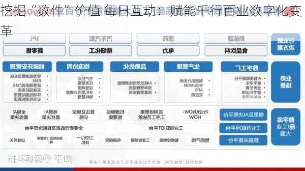 挖掘“数件”价值 每日互动：赋能千行百业数字化变革