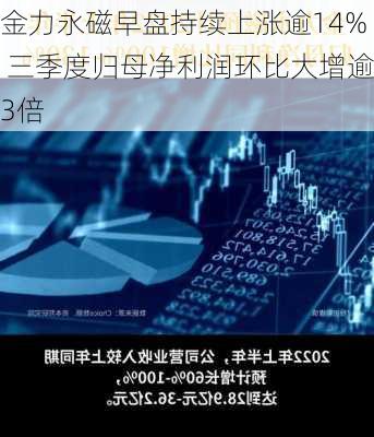 金力永磁早盘持续上涨逾14% 三季度归母净利润环比大增逾3倍