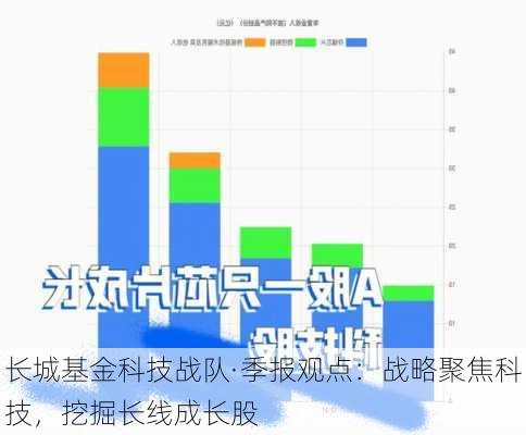 长城基金科技战队·季报观点：战略聚焦科技，挖掘长线成长股