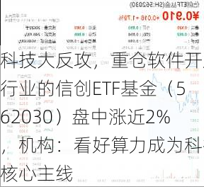 科技大反攻，重仓软件开发行业的信创ETF基金（562030）盘中涨近2%，机构：看好算力成为科技核心主线