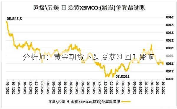 分析师：黄金期货下跌 受获利回吐影响