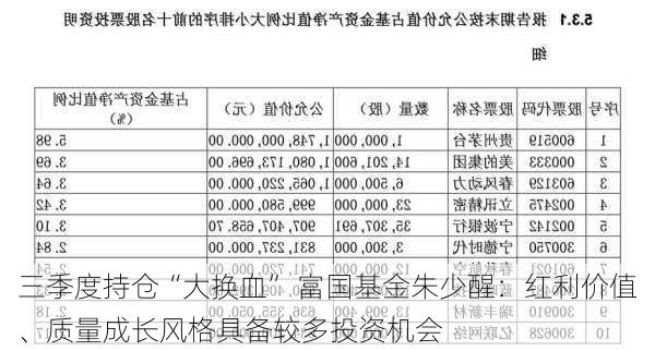 三季度持仓“大换血” 富国基金朱少醒：红利价值、质量成长风格具备较多投资机会