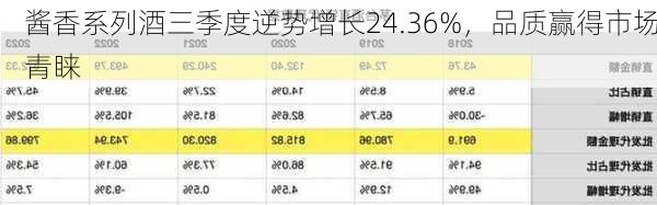 酱香系列酒三季度逆势增长24.36%，品质赢得市场青睐