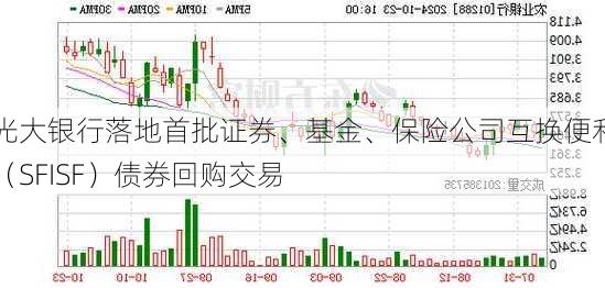 光大银行落地首批证券、基金、保险公司互换便利（SFISF）债券回购交易