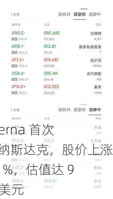 Septerna 首次登陆纳斯达克，股价上涨近 31%，估值达 9.7 亿美元