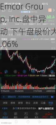 Emcor Group, Inc.盘中异动 下午盘股价大跌5.06%