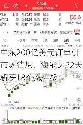 中东200亿美元订单引市场猜想，海能达22天斩获18个涨停板