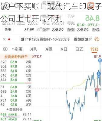 散户不买账！现代汽车印度子公司上市开局不利