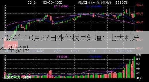 2024年10月27日涨停板早知道：七大利好有望发酵