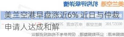 美兰空港早盘涨近6% 近日与仲裁申请人达成和解