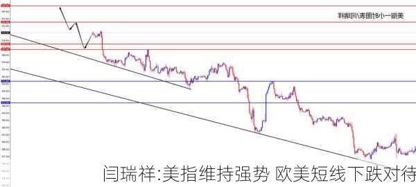 闫瑞祥:美指维持强势 欧美短线下跌对待