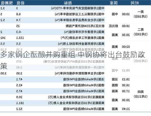 多家钢企酝酿并购重组 中钢协将出台鼓励政策