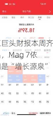 五巨头财报本周齐出，Mag 7依旧是“增长源泉”？