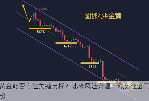 黄金能否守住关键支撑？地缘风险升温，涨势还会再起！