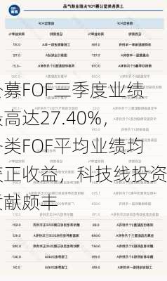 公募FOF三季度业绩最高达27.40%，各类FOF平均业绩均获正收益，科技线投资贡献颇丰