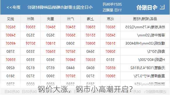 钢价大涨，钢市小高潮开启？