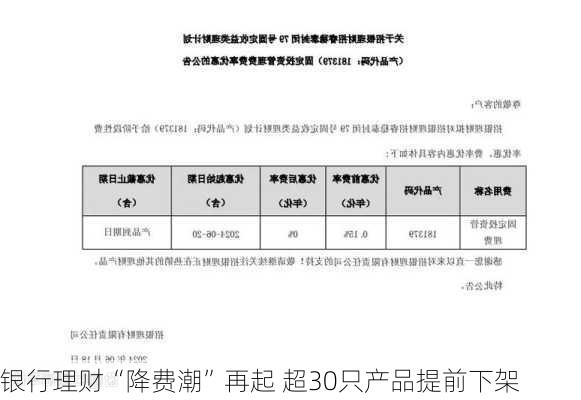 银行理财“降费潮”再起 超30只产品提前下架