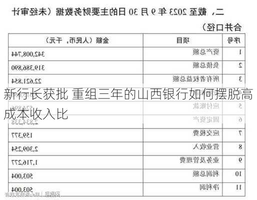 新行长获批 重组三年的山西银行如何摆脱高成本收入比