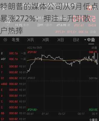 特朗普的媒体公司从9月低点暴涨272%：押注上升引散户热捧