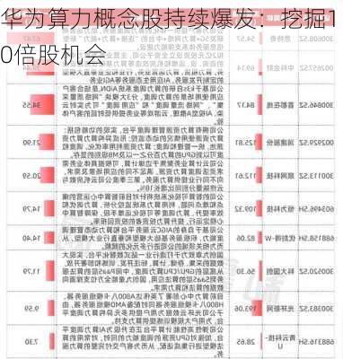 华为算力概念股持续爆发：挖掘10倍股机会