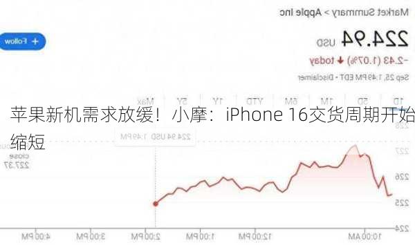 苹果新机需求放缓！小摩：iPhone 16交货周期开始缩短