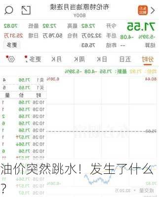 油价突然跳水！发生了什么？