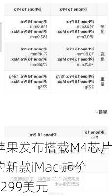 苹果发布搭载M4芯片的新款iMac 起价1299美元