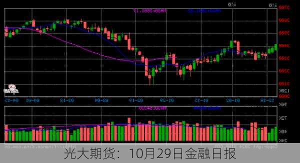 光大期货：10月29日金融日报