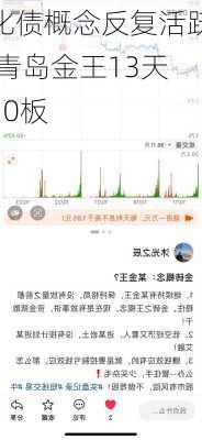 化债概念反复活跃 青岛金王13天10板