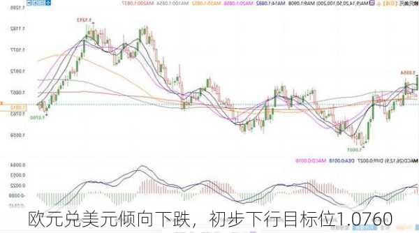 欧元兑美元倾向下跌，初步下行目标位1.0760