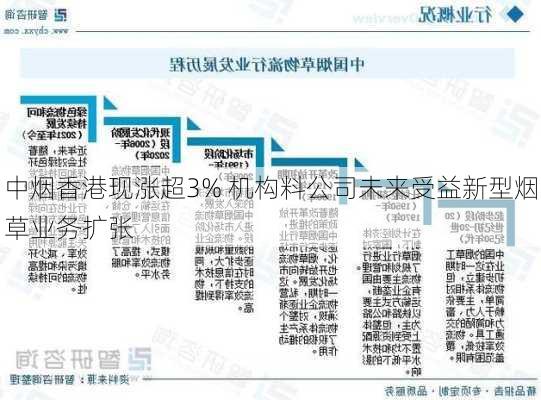 中烟香港现涨超3% 机构料公司未来受益新型烟草业务扩张