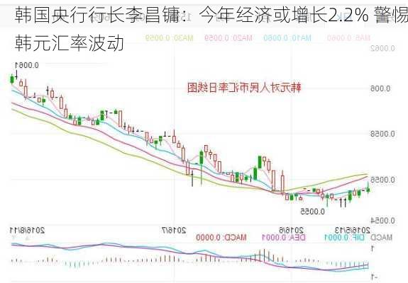 韩国央行行长李昌镛：今年经济或增长2.2% 警惕韩元汇率波动