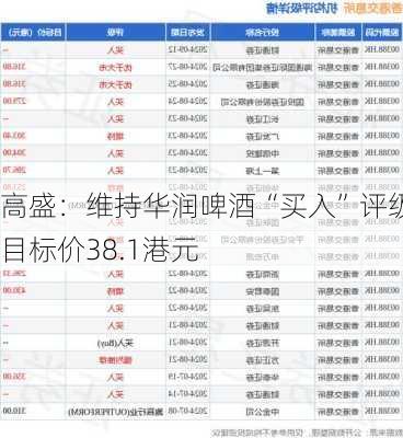 高盛：维持华润啤酒“买入”评级 目标价38.1港元