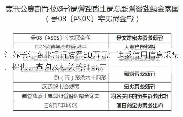 江苏长江商业银行被罚50万元：违反信用信息采集、提供、查询及相关管理规定