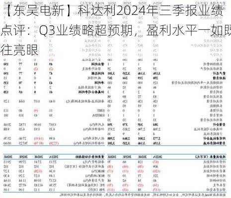 【东吴电新】科达利2024年三季报业绩点评：Q3业绩略超预期，盈利水平一如既往亮眼