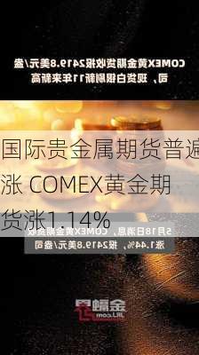 国际贵金属期货普遍收涨 COMEX黄金期货涨1.14%