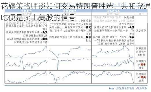 花旗策略师谈如何交易特朗普胜选：共和党通吃便是卖出美股的信号