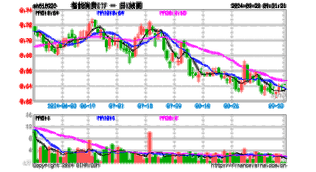 Caseys General Stores, Inc.涨0.47% 股价突破400美元大关