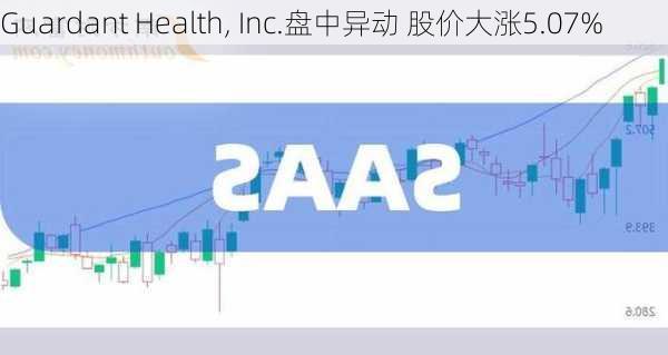 Guardant Health, Inc.盘中异动 股价大涨5.07%