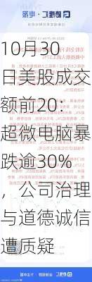 10月30日美股成交额前20：超微电脑暴跌逾30%，公司治理与道德诚信遭质疑