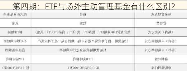 第四期：ETF与场外主动管理基金有什么区别？