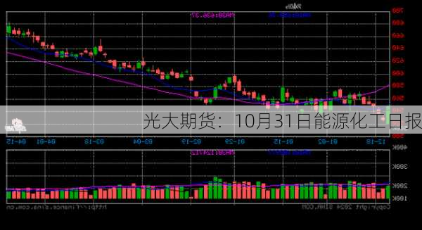 光大期货：10月31日能源化工日报