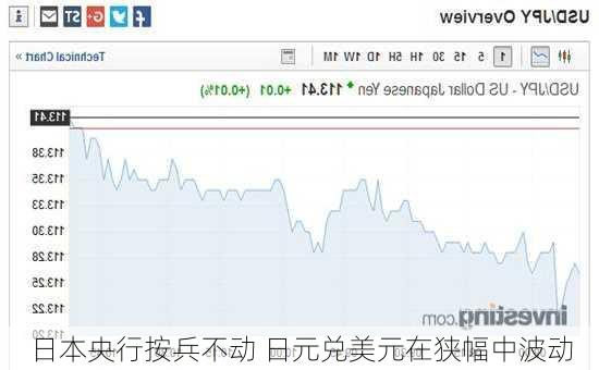 日本央行按兵不动 日元兑美元在狭幅中波动